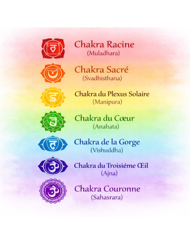 Brûleur encens Chakras