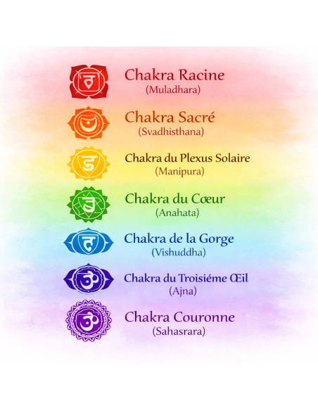 Brûleur encens Chakras